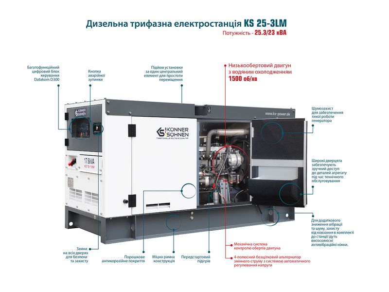 Генератор дизельний Konner&Sohnen KS 25-3LM KS 25-3LM фото