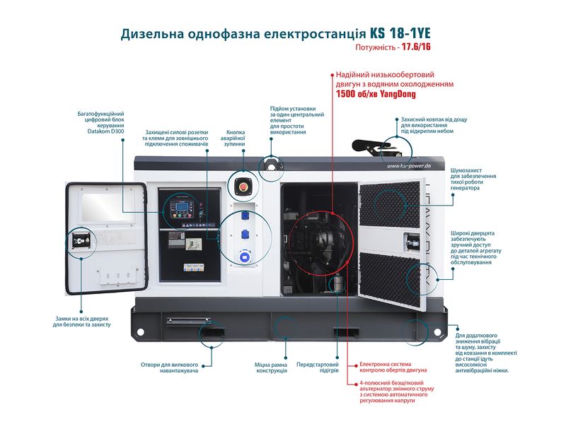 Генератор дизельний Konner&Sohnen KS 18-1YE KS 18-1YE фото