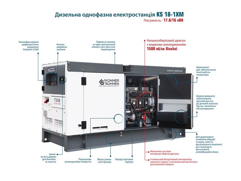 Дизельна однофазна електростанція KS 18-1XM KS 18-1XM фото