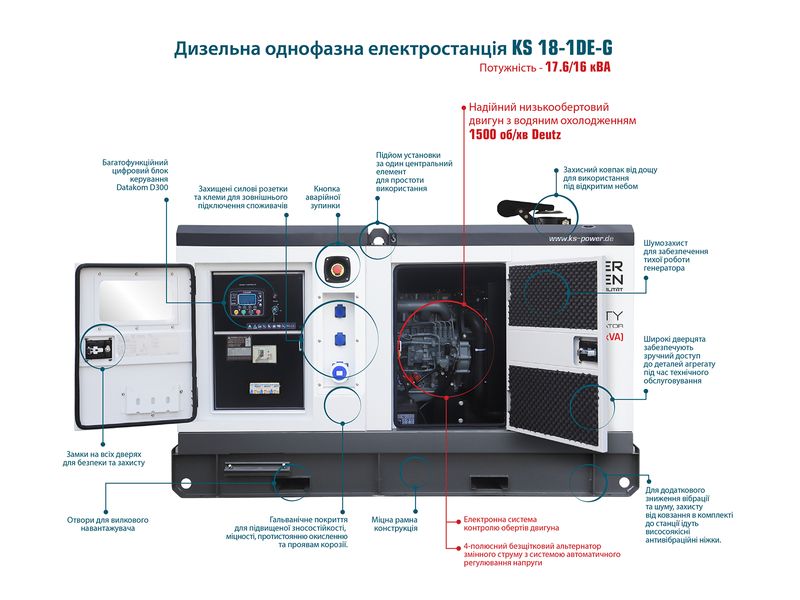 Дизельна однофазна електростанція KS 18-1DE-G KS 18-1DE-G фото