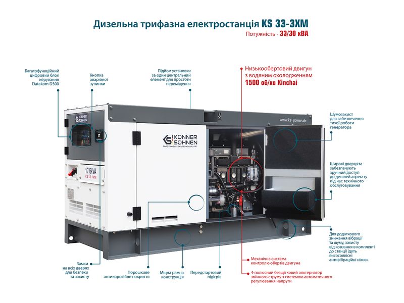 Генератор дизельний Konner&Sohnen KS 33-3XM KS 33-3XM фото