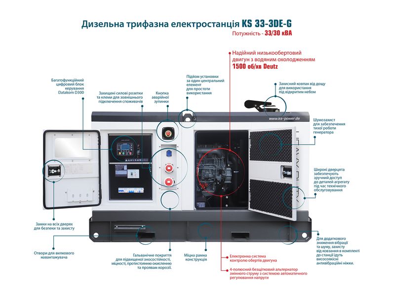 Генератор дизельний Konner&Sohnen KS 33-3DE-G KS 33-3DE-G фото