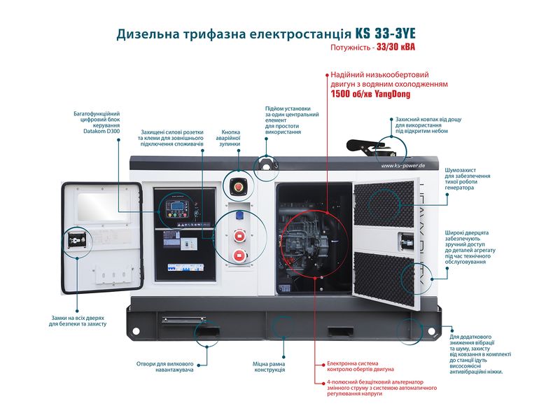 Генератор дизельний Konner&Sohnen KS 33-3YE KS 33-3YE фото