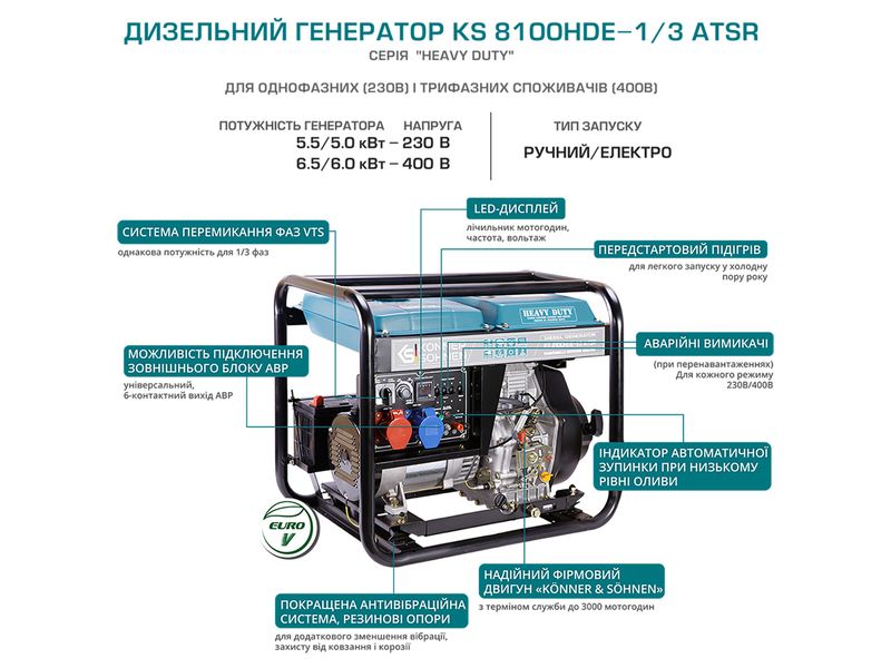 Генератор дизельний Konner&Sohnen KS 8100HDE-1/3 ATSR (EURO V) KS 8100HDE-1/3 ATSR фото