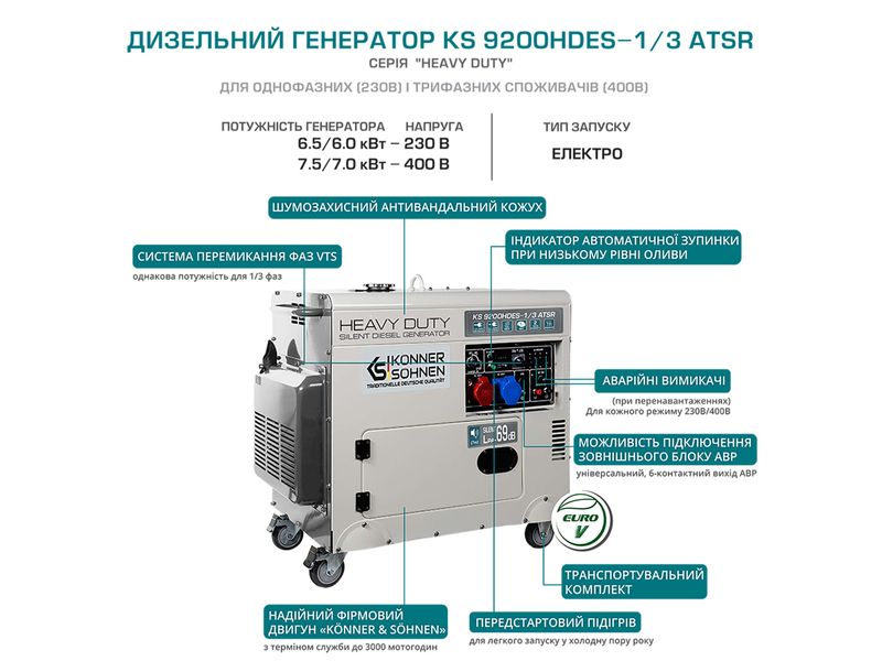 Дизельний генератор Konner&Sohnen KS 9200HDES-1/3 ATSR (EURO V) KS 9200HDES-1/3 ATSR фото