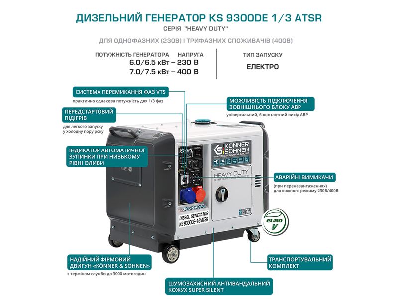 Дизельный генератор Konner&Sohnen KS 9300DE-1/3 ATSR SUPER S (Euro V) KS 9300DE-1/3 ATSR фото