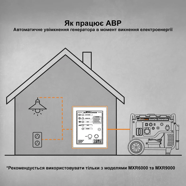 Блок автоматичного введення резерву MaXpeedingRods ATS 4/25 MXR ATS 4/25 фото