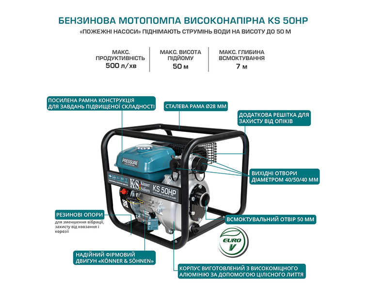 Високонапірна мотопомпа Konner&Sohnen KS 50 HP KS 50 HP фото