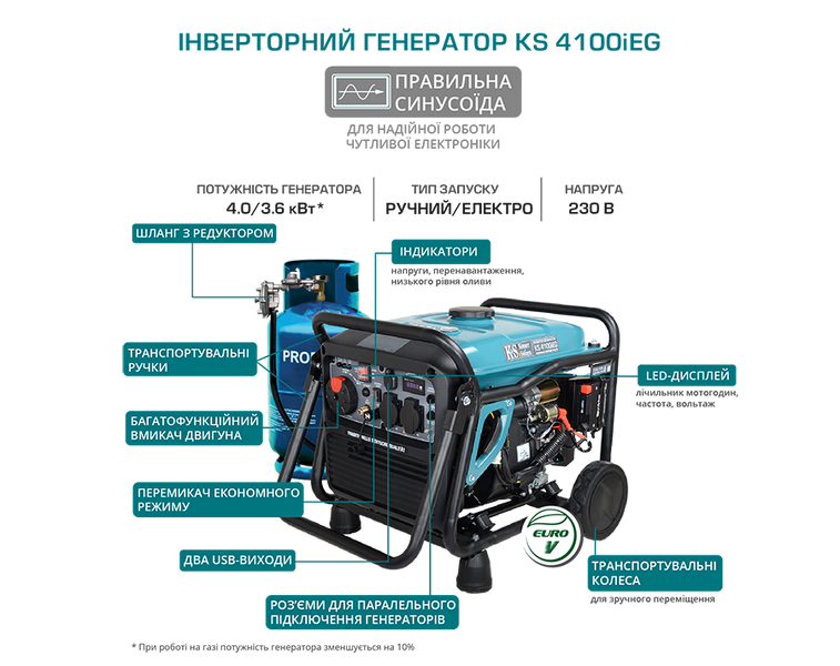 Інверторний газобензиновий генератор KS 4100iE G Konner&Sohnen KS 4100iE G фото