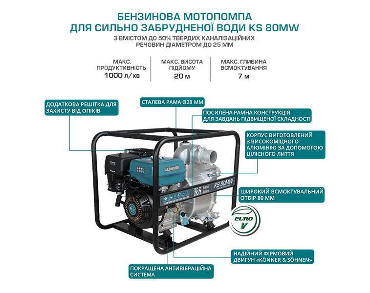 Мотопомпа для сильно загрязненной воды Konner&Sohnen KS 80MW KS 80MW фото