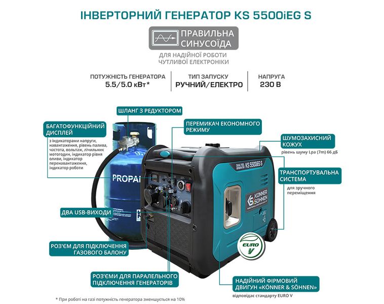 Генератор інверторний газобензиновый KS 5500iEG S Konner&Sohnen KS 5500iEG S фото