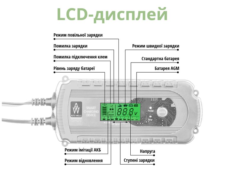 Автоматичний зарядний пристрій AUTO WELLE AW05-1208 AW05-1208 фото